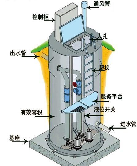 资阳一体化污水提升泵内部结构图